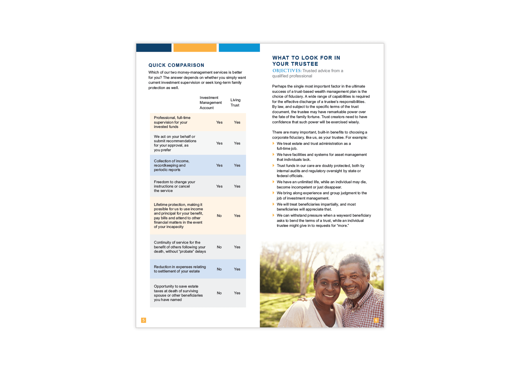 Two Rivers Bank & Trust Brochure image.works